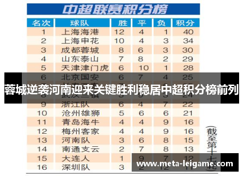 蓉城逆袭河南迎来关键胜利稳居中超积分榜前列