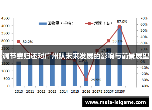 调节费归还对广州队未来发展的影响与前景展望