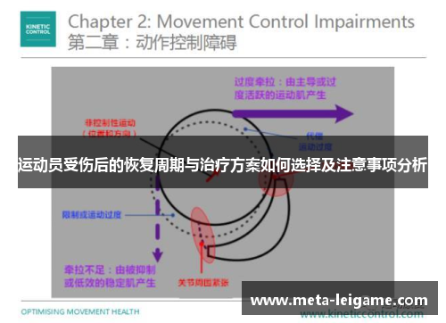运动员受伤后的恢复周期与治疗方案如何选择及注意事项分析