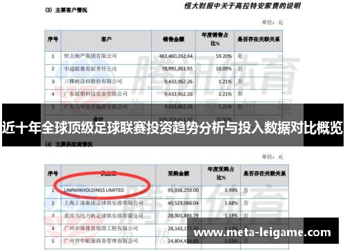 近十年全球顶级足球联赛投资趋势分析与投入数据对比概览