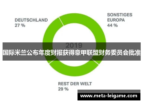 国际米兰公布年度财报获得意甲联盟财务委员会批准